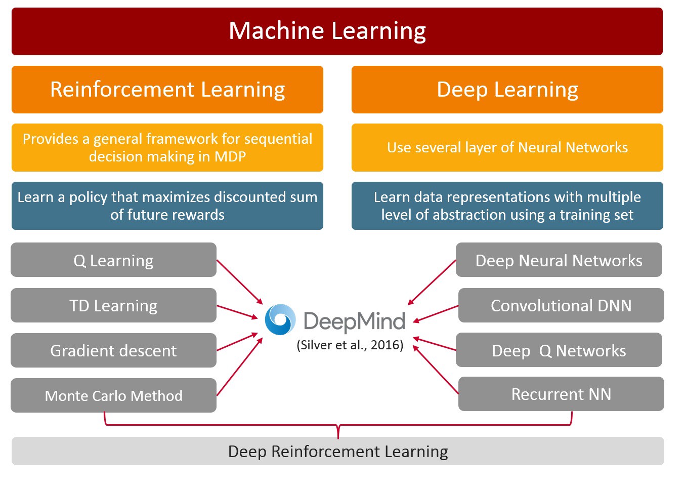 Обучение машинному коду. Машинное обучение. Машинное обучение (Machine Learning). Методы машинного обучения. Глубокое обучение машинное обучение.